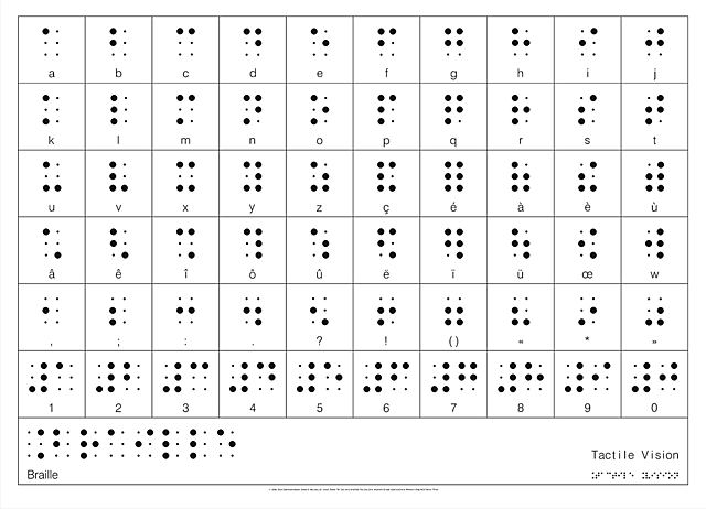 Invenció del Braille