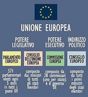 Istituzioni europee
