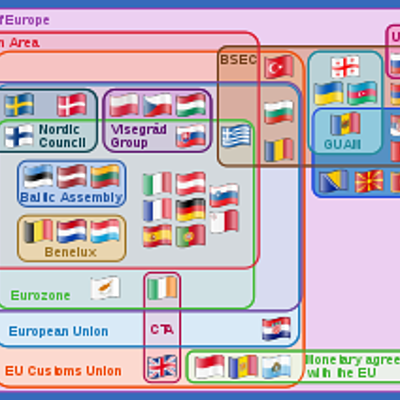 Timeline: Europæisk integration - 1948-2016