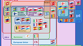 Timeline: Europæisk integration - 1948-2016