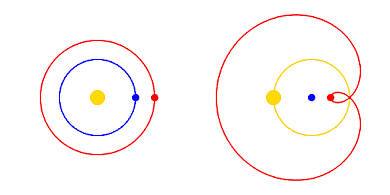 The Copernican Revolution