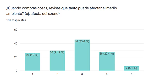 Tabulacion de las respuestas