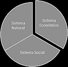 George Dalton, uno de los líderes sustantivistas