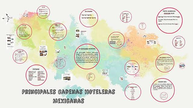 Cadenas que operaban en México