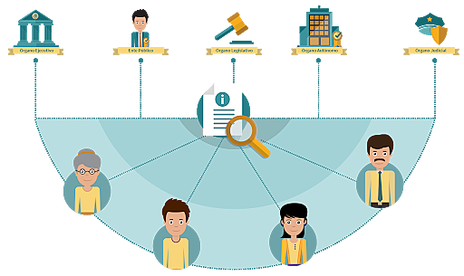 Legislación en materia de transparencia y acceso a la información a nivel nacional