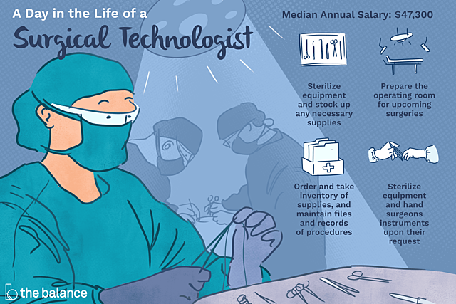 Find a real job that uses my degree or interests me very much.