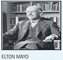 Teoría administrativa humanista