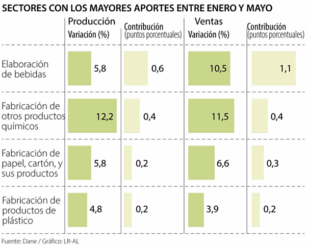 Contribución sector bebidas