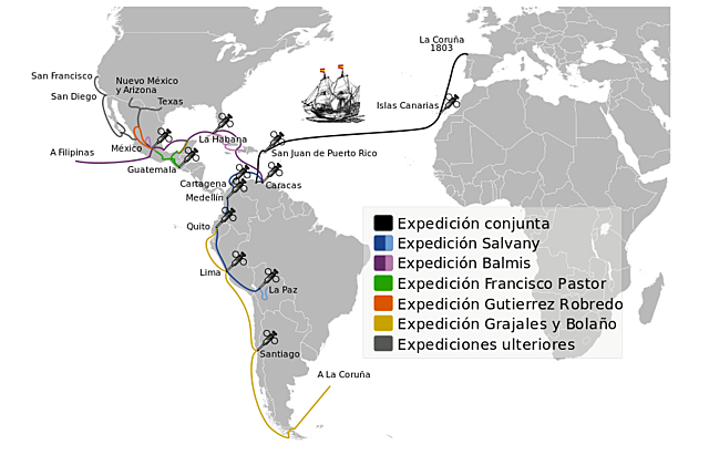 Balmis toma a decisión definitiva de dividir la expedición en dous grupos  polas dificultades que estaban a ter para chegar ao destino (Nova Granada)
