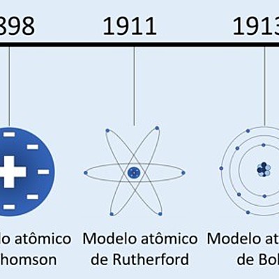 Timeline: Evolução dos Modelos atómicos