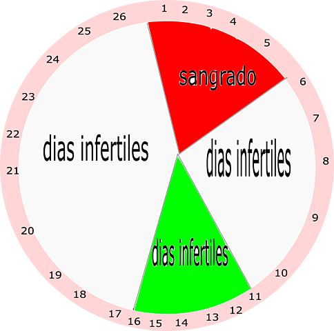 LOS MÉTODOS NATURALES