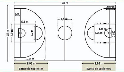 La zona de ´juego¨