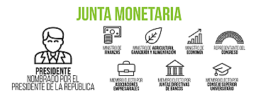 Creación de la junta monetaria