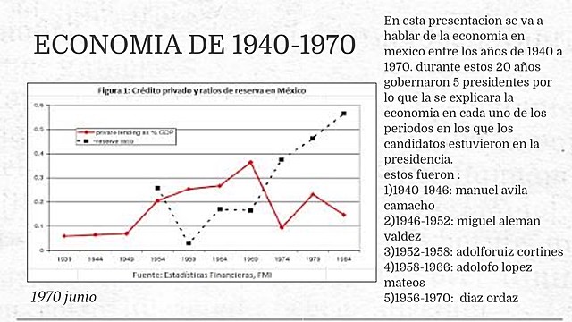 Crecimiento de la economía mexicana