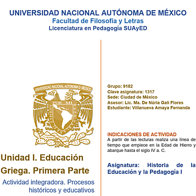 Timeline: Actividad integradora. Procesos históricos y educativos