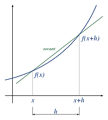 CALCULO DIFERNCIAL E INTEGRAL
