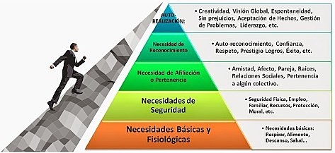 1908 - 1970  ABRAHAM MASLOW
