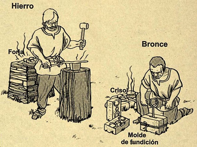 Inicio de la Era de Hierro
