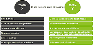 TEORIA DE RECURSOS HUMANOS