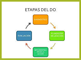 Teoría de la Contingencia
