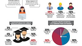 Timeline: La Educación a Distancia en México