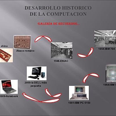 Timeline: Historia de la computación
