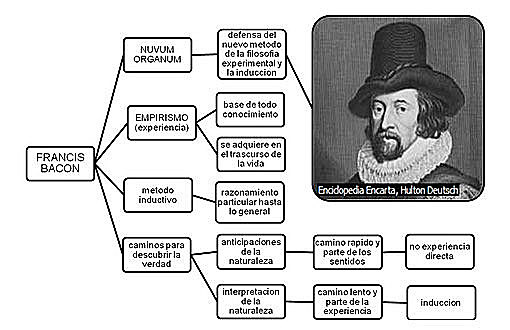 Método Inductivo (Francisco Bocon)