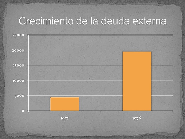 1976-1982 Deuda pública
