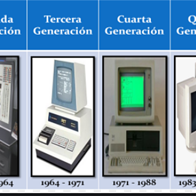 Timeline: GENERACIÓN DE LAS COMPUTADORAS