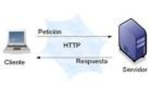 Arpanet y el protocolo TCP/IP