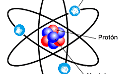 Timeline: Modelo atómico