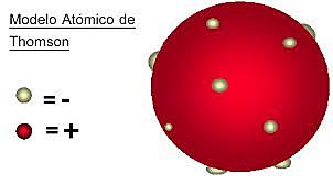Modelo atómico de Thomson