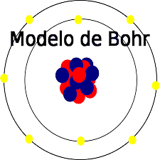 Neils Bohr