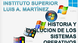 Timeline: Evolución Histórica de los sistemas operativos.