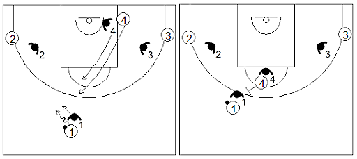 Juego ofensivo sin balón