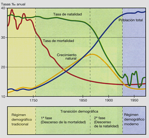 CICLO DEMOGRÁFICO ANTIGUO