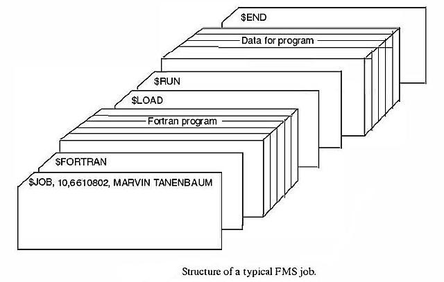 Segunda generación de ordenadores FMS y YBSYS