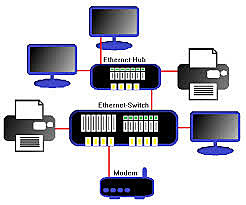 Ethernet Redes LAN