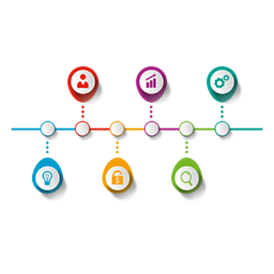 Timeline: Reto 3_Línea del Tiempo