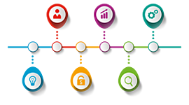 Timeline: Reto 3_Línea del Tiempo