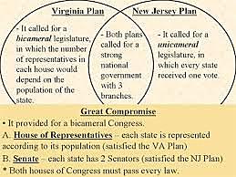 The Great Compromise