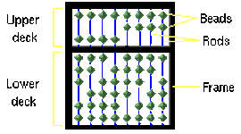 Timeline: Historia de la computación