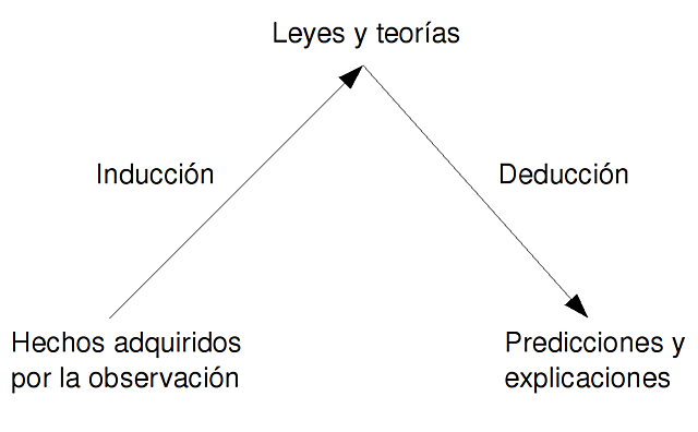 Francis Bacon (1561-1626)