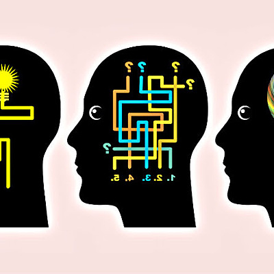 Timeline: Teorías del Aprendizaje