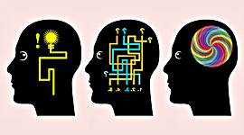 Timeline: Teorías del Aprendizaje