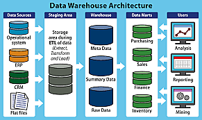 DatawareHouse