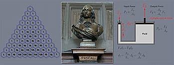Blaise Pascal
