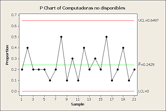 Implementación del control estadístico de calidad