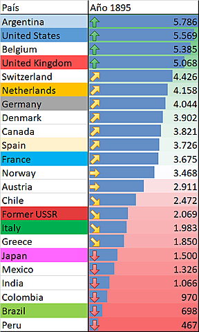 Parte II: Oleadas Inmigratorias Europeas de la Segunda Mitad del Siglo XIX y Siglo XX