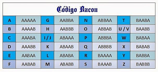 INSTRUMENTOS DE CÀLCULO: CÒDIGO DE CIFRADO